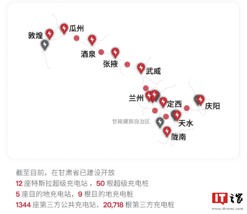 特斯拉宣布已在我国西北五省建设 95 座超级充电站，开放 456 根超充桩