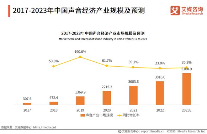 播放破亿的广播剧里，藏着IP产业的最新风向标？