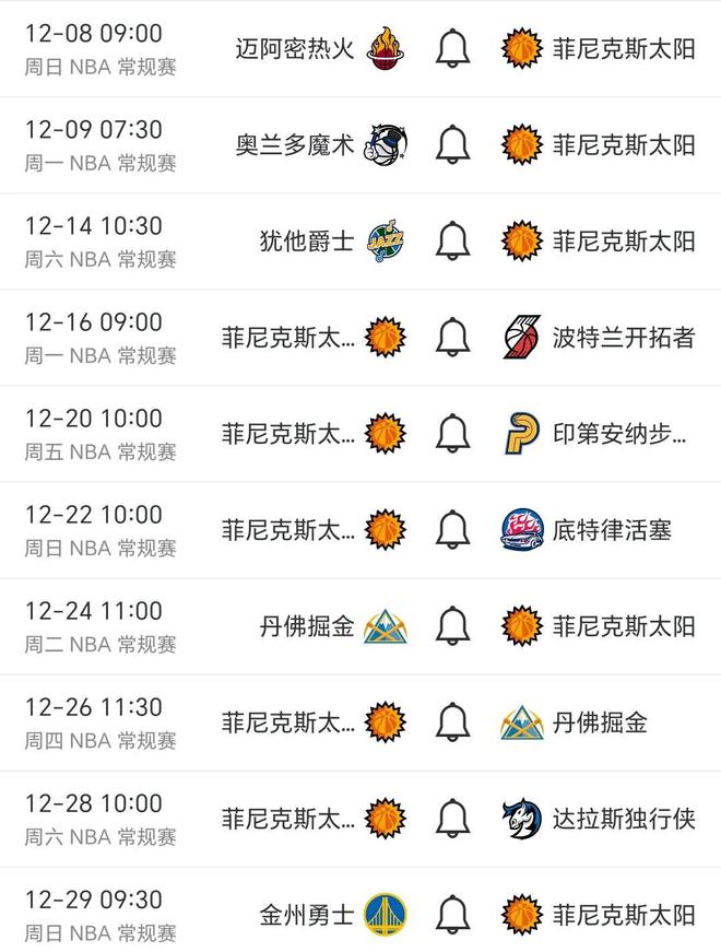 随着太阳124-126鹈鹕跌第7，NBA格局再变！快船第6，5队差1场争5  第5张