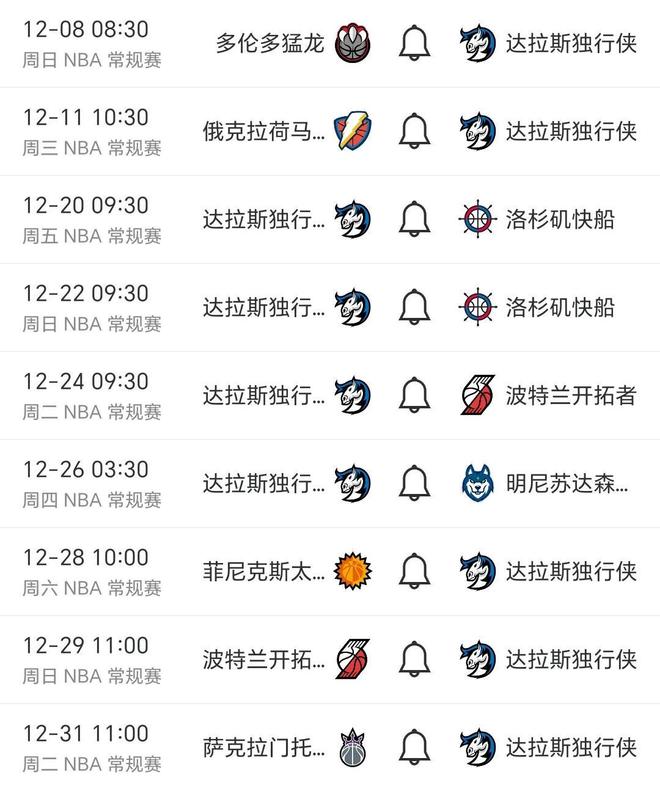 随着独行侠137-101奇才6连胜，NBA格局再变！勇士第6难守6队差2场