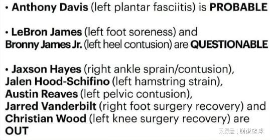 湖人伤病潮愈发迅猛，詹眉均出战成疑，五将确定缺席比赛