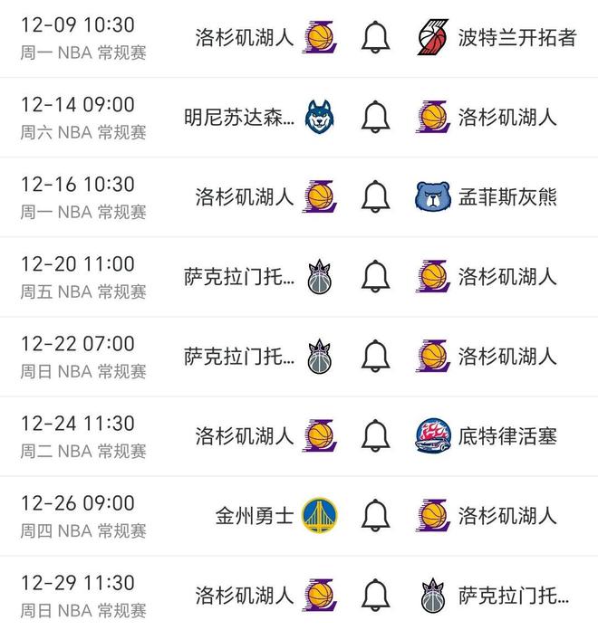 随着湖人加时132-134老鹰第10，NBA积分榜！5队争前8快船难守第6