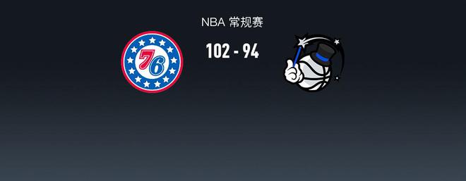 NBA战报：76人102-94魔术，弗兰兹-瓦格纳空砍30分