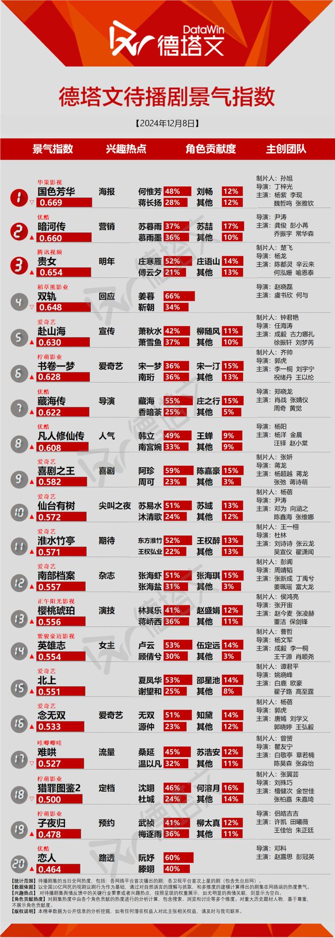 《不讨好的勇气》收官“玛丽苏”消解观众共鸣，虞书欣《双轨》引热议|剧日报  第3张