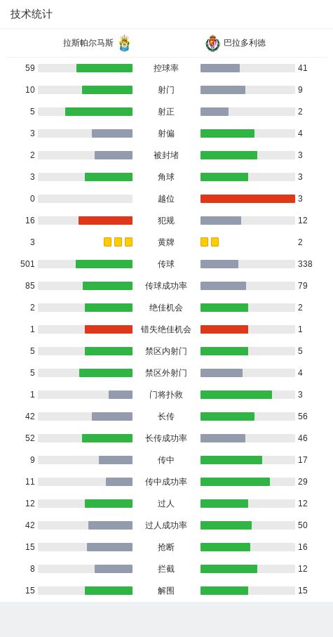 拉斯帕尔马斯2-1巴拉多利德，桑德罗双响，法比奥-席尔瓦助攻