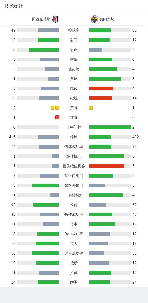 贝西克塔斯1-0费内巴切，张伯伦一击制胜  第3张