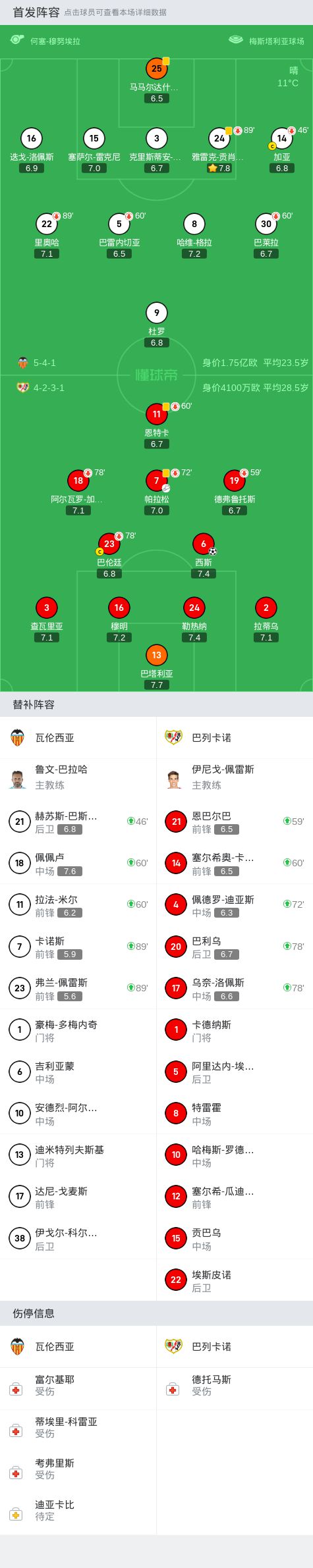 瓦伦西亚0-1巴列卡诺，西斯制胜，拉法-米尔、格拉造险  第12张