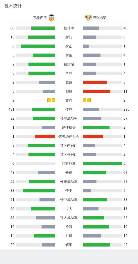 瓦伦西亚0-1巴列卡诺，西斯制胜，拉法-米尔、格拉造险  第13张