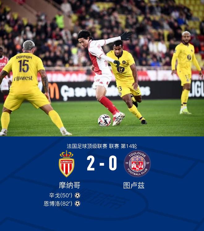 摩纳哥2-0图卢兹，辛戈首开纪录，恩博洛锁定比分