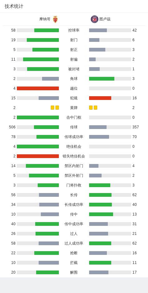 摩纳哥2-0图卢兹，辛戈首开纪录，恩博洛锁定比分  第15张