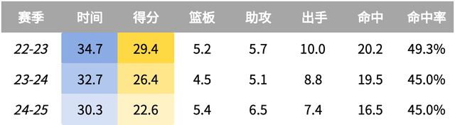 解密NBA：从西部第一到十战三胜 勇士到底怎么了？