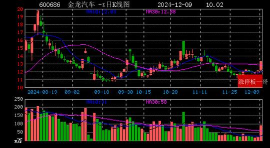 2024年12月09日国企改革涨停板梳理  第14张