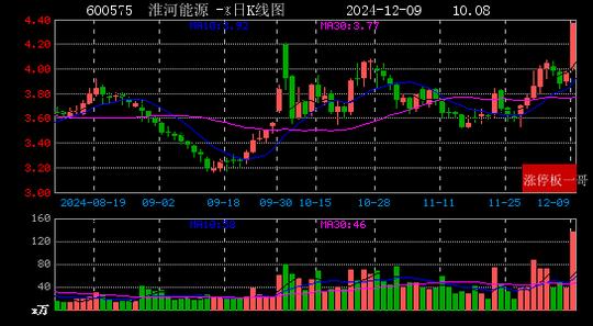 2024年12月09日国企改革涨停板梳理  第19张