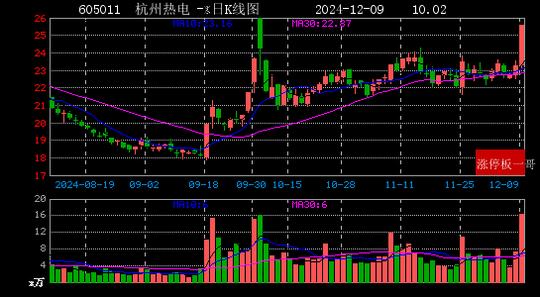 2024年12月09日国企改革涨停板梳理  第22张