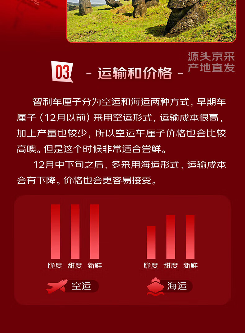 比草莓还便宜：京东智利 JJJ 级巨无霸车厘子 39.8 元 / 斤百亿补贴