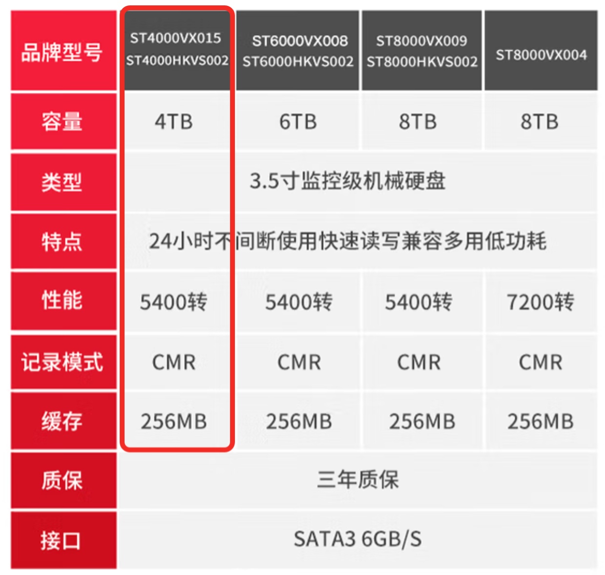 政府补贴 108 元：希捷海康 SkyHawk 酷鹰硬盘 4TB 399 元补货