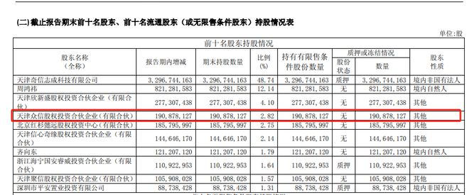 美股转A股后，360前高管称股份“消失”！3人涉及5000万权益