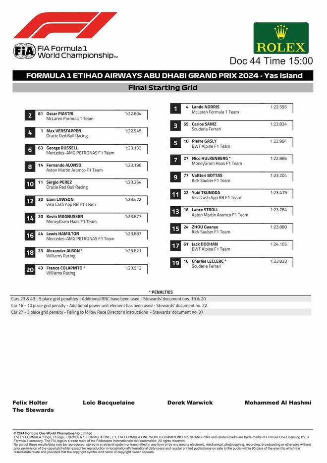 F1阿布扎比正赛：迈凯伦获车队冠军，汉密尔顿P4，周冠宇P13