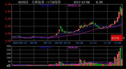 2024年12月09日一带一路涨停板梳理