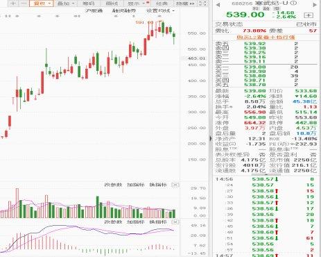 泼天利好！会议三大超预期，中国资产全线飙升！周二A股高开4%？