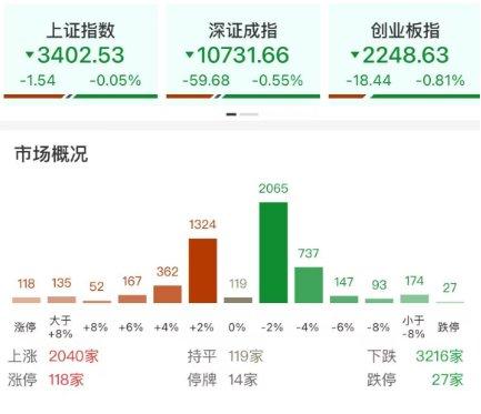 泼天利好！会议三大超预期，中国资产全线飙升！周二A股高开4%？