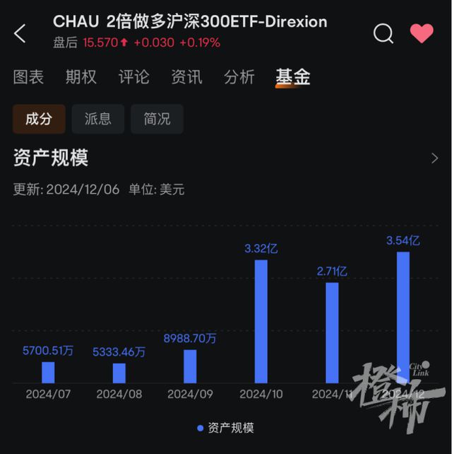 大涨4%！明日A股稳了？  第4张