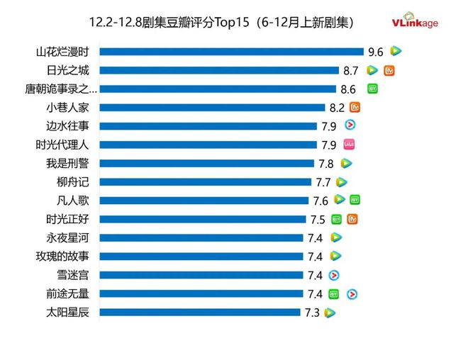 剧集周报 | 上周5部剧集网播指数80+，《我是刑警》热度居高不下