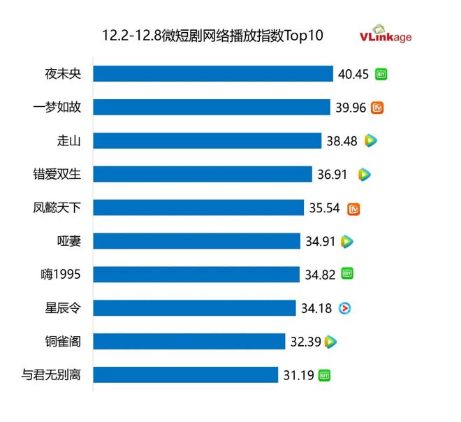 剧集周报 | 上周5部剧集网播指数80+，《我是刑警》热度居高不下