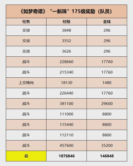 梦幻西游《如梦奇谭》任务：“一斛珠”副本玩法攻略  第25张