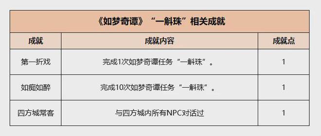 梦幻西游《如梦奇谭》任务：“一斛珠”副本玩法攻略  第26张