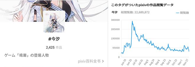 【鸣潮】P站涩涩排行榜，谁是女孩子们的NO.1？  第20张