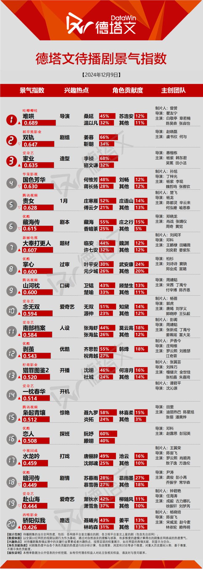 《九重紫》跻身头部市场，刘诗诗《掌心》过审引关注|剧日报