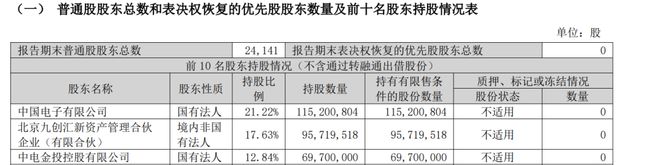 重磅！670亿元芯片EDA龙头，实控人变更为知名央企！公司第一大股东还参股三家A股公司