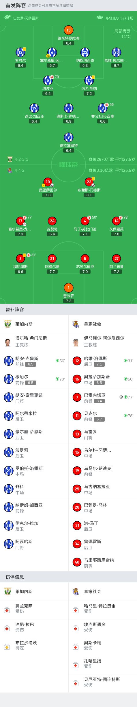 皇社3-0莱加内斯，巴雷内切亚传射，奥亚萨瓦尔、门德斯破门  第13张