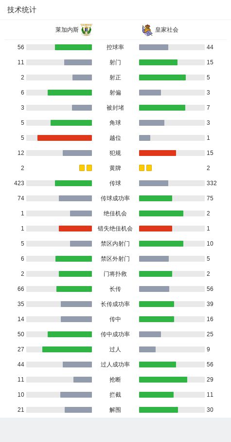 皇社3-0莱加内斯，巴雷内切亚传射，奥亚萨瓦尔、门德斯破门  第14张