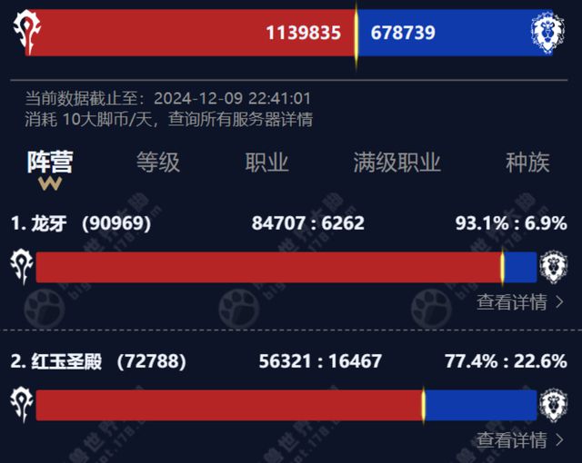 魔兽怀旧服：WLK活跃角色跌破200万，奥杜尔遇冷，未来该如何选择