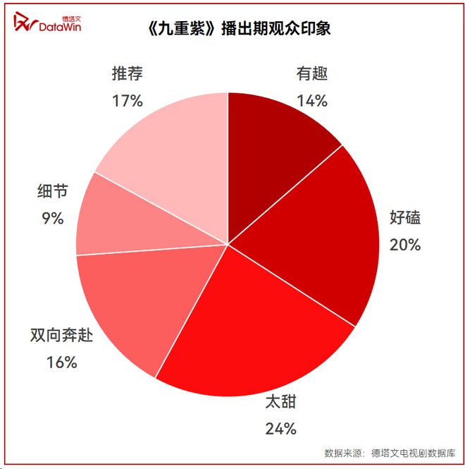 2024年末黑马《九重紫》：“内外”破题，开辟古装剧增量市场|剧读