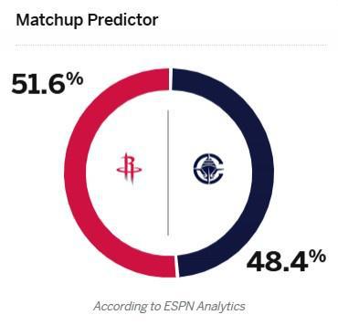 哈登战旧主出战成疑！ESPN预测火船大战胜率：火箭51.6%占优  第2张