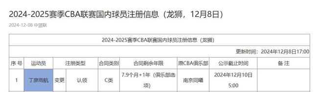 广州男篮认领丁彦雨航1年零7.9个月C类合同，明年为球队选项  第2张