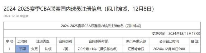 广州男篮认领丁彦雨航1年零7.9个月C类合同，明年为球队选项  第3张