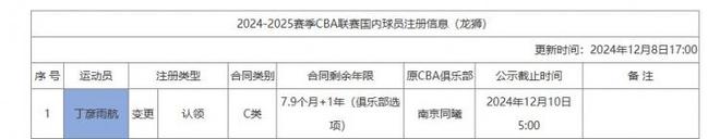 CBA官网更新注册信息 丁彦雨航C类俱乐部选项合同还剩1年7.9个月