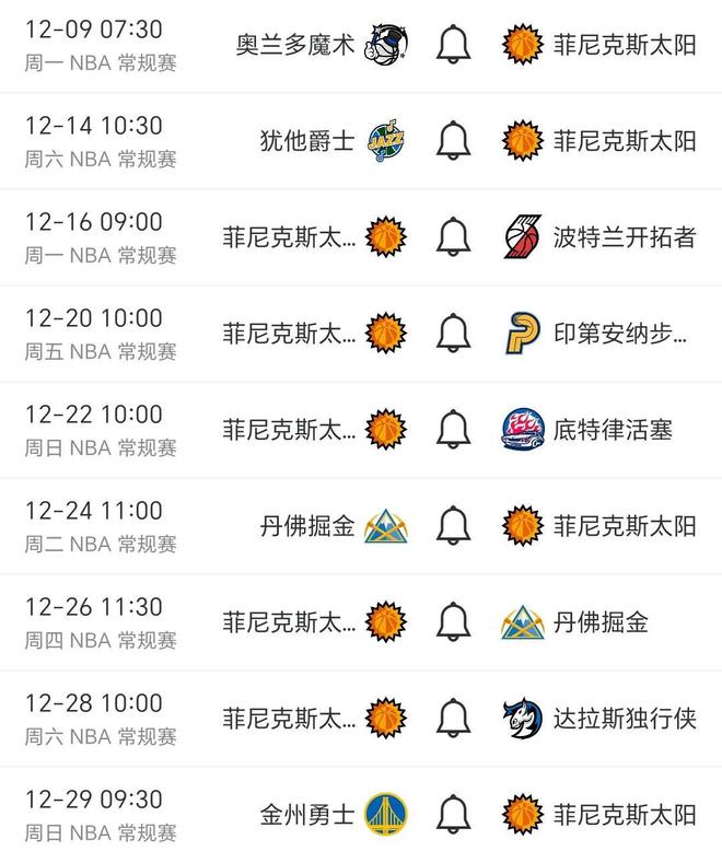 随着太阳111-121热火第8，NBA格局大变，4队争第5，勇士难守第5！