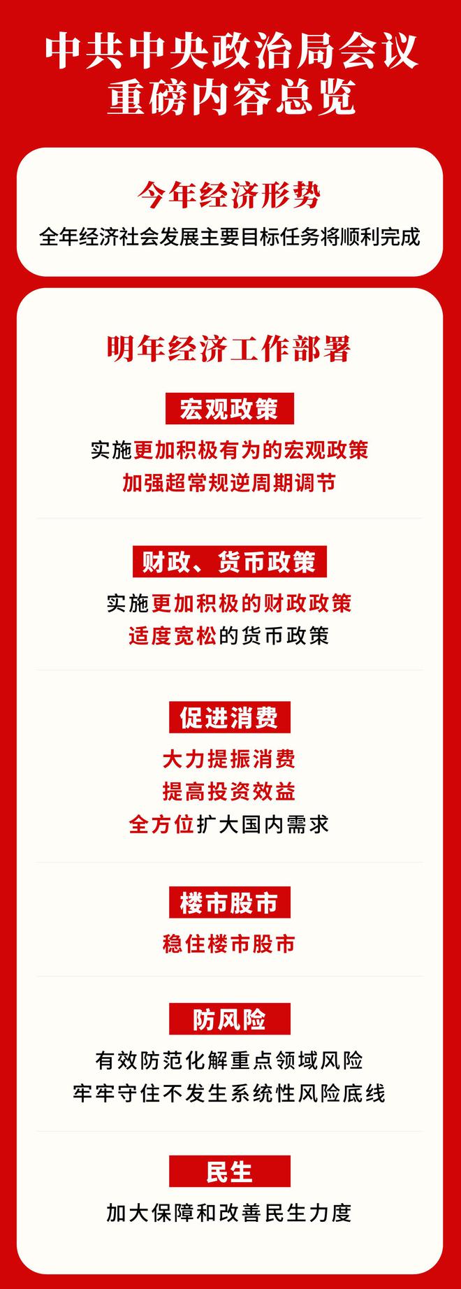 “更加”“大力”“超常规”……7位专家详解中央政治局会议为何出现多个首次