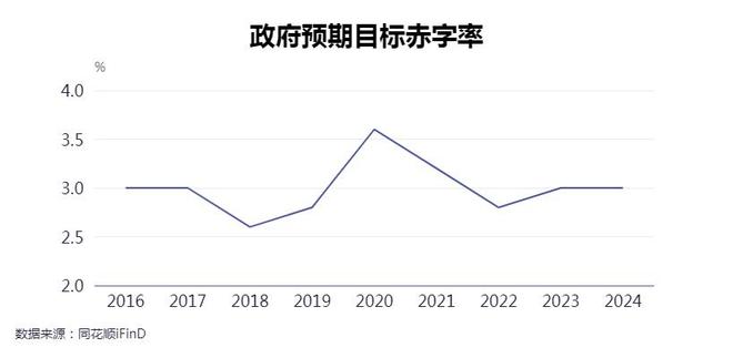 “更加”“大力”“超常规”……7位专家详解中央政治局会议为何出现多个首次