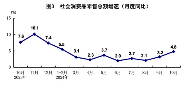 “更加”“大力”“超常规”……7位专家详解中央政治局会议为何出现多个首次