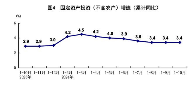 “更加”“大力”“超常规”……7位专家详解中央政治局会议为何出现多个首次