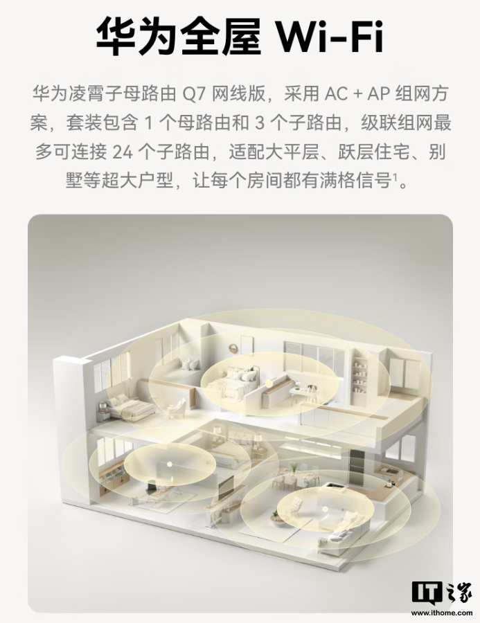 华为凌霄子母路由器 Q7 网线版首销：内置星闪网关、支持 Wi-Fi 7，售价 1999 元  第5张