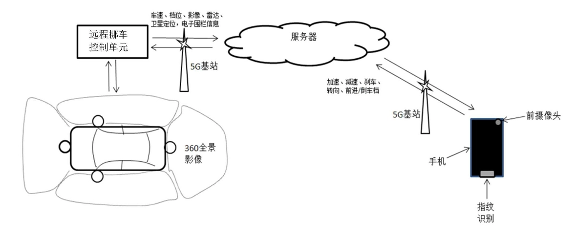 比亚迪远程挪车专利获授权，可解决发生事故时的责任归属问题