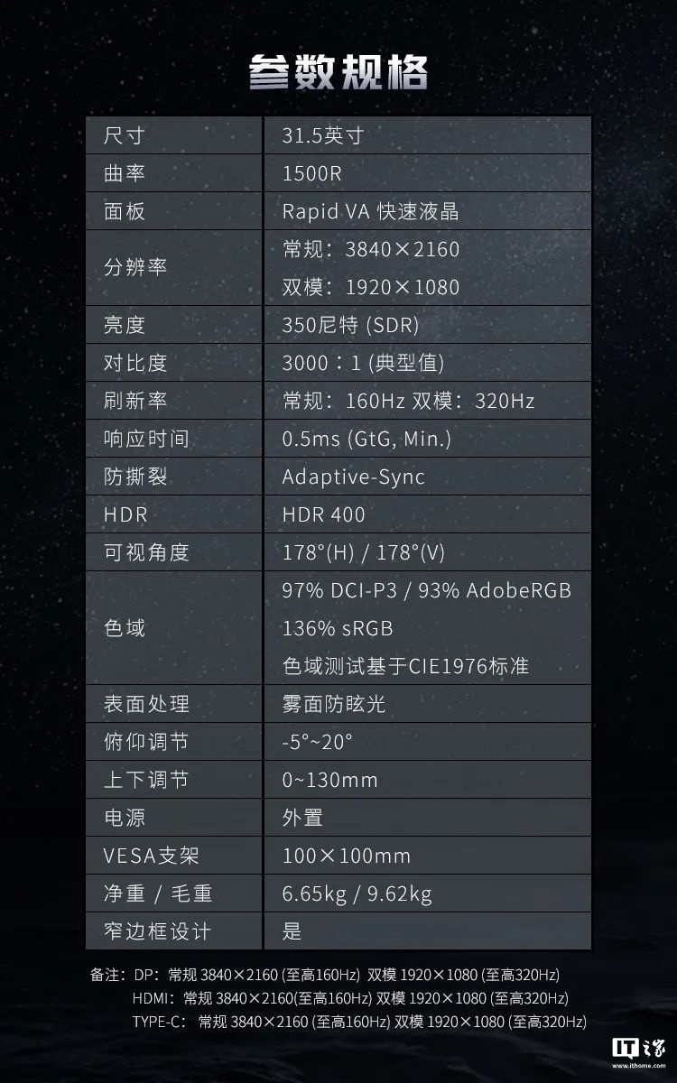 微星首款双模显示器 MAG 321CUPDF 发布：4K 160Hz、1080P 320Hz，首发 2999 元  第8张