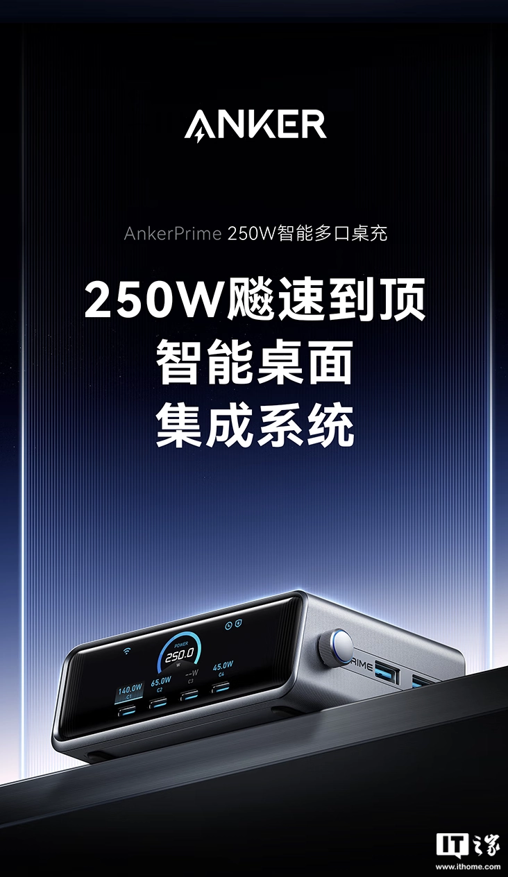 安克 Prime 250W 桌面充电基座再开售，4C + 2A 售 799 元